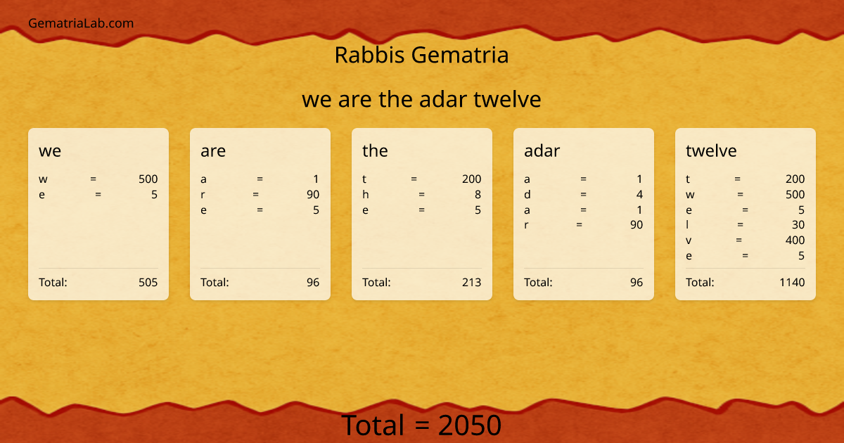 we are the adar twelve in rabbis Gematria